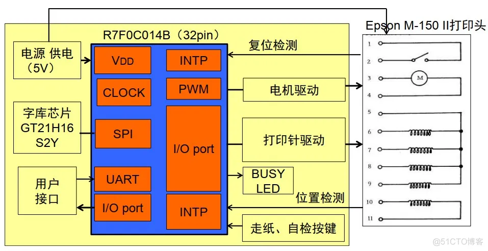 微型打印机方案（包含原理图、PCB和BOM表）_初始化_03